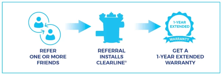 ClearLine Warrany Refferal