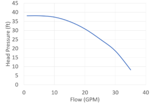 SeaStrong SW-1000 curve