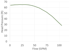 SeaStrong SW-2020 curve