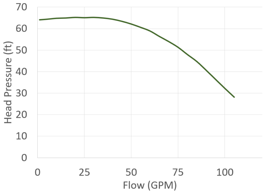 SeaStrong SW-2020 curve