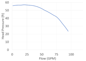 SeaStrong SW-2030 curve