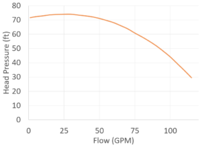 SeaStrong SW-2045 curve