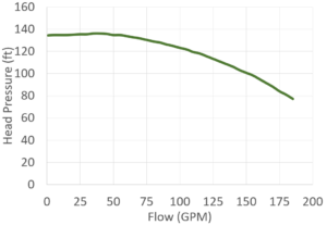 SeaStrong SW-2260 curve