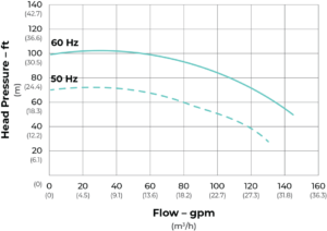 SeaStrong Silver Bullet SB-150 Series flow curve