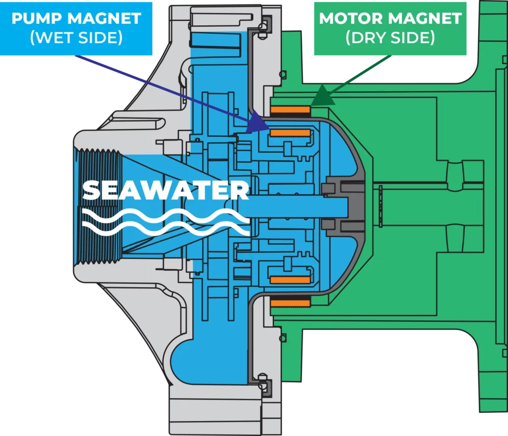 Diagram of a SeaStrong Silver Bullet pump head