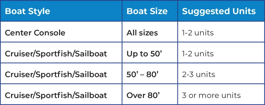 DryGenie sizing guide