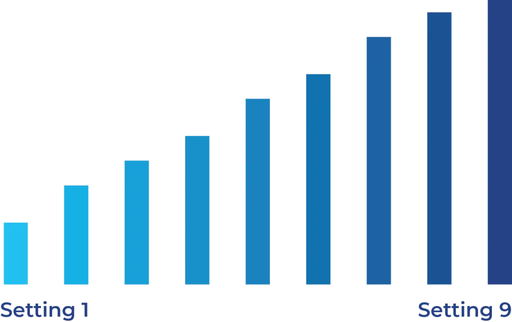 graphic representation of max flow rates for each speed of SeaStrong SolidDrive variable speed marine pump